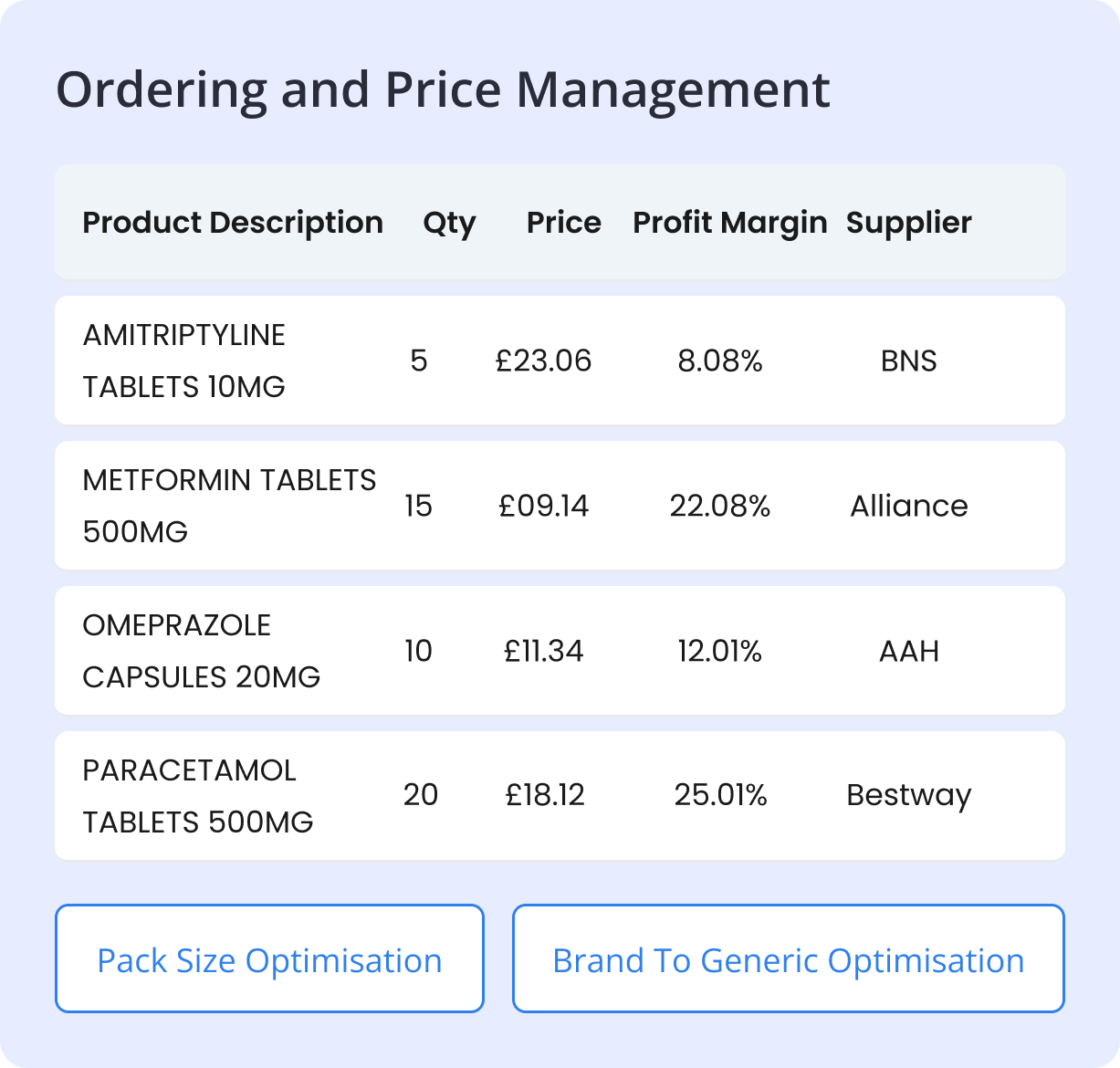 Ordering and Price Management